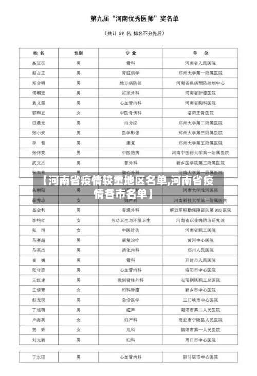 【河南省疫情较重地区名单,河南省疫情各市名单】