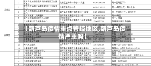 【葫芦岛疫情重点管控地区,葫芦岛疫情严重吗】