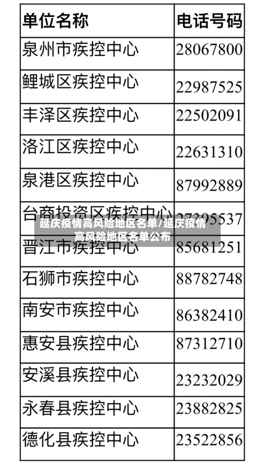 延庆疫情高风险地区名单/延庆疫情高风险地区名单公布