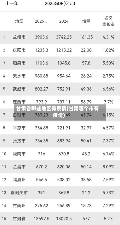 甘肃省哪些地区有疫情(甘肃哪个市有疫情)-第3张图片