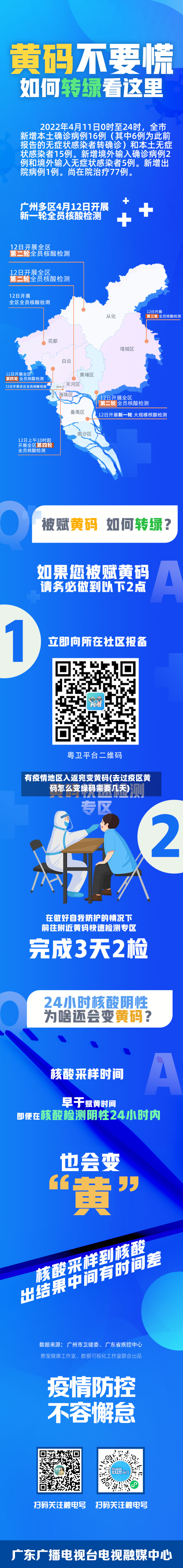 有疫情地区入返宛变黄码(去过疫区黄码怎么变绿码需要几天)