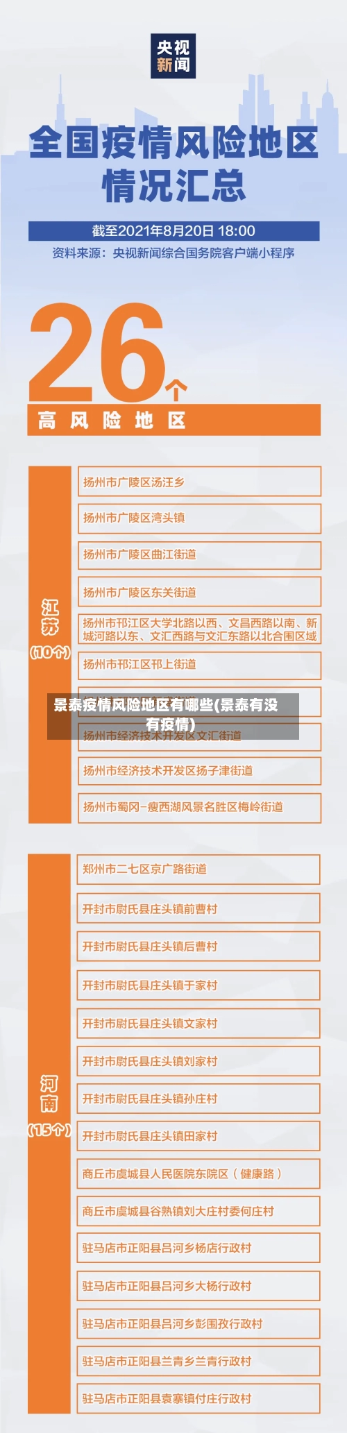 景泰疫情风险地区有哪些(景泰有没有疫情)-第2张图片