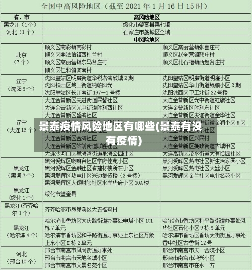 景泰疫情风险地区有哪些(景泰有没有疫情)