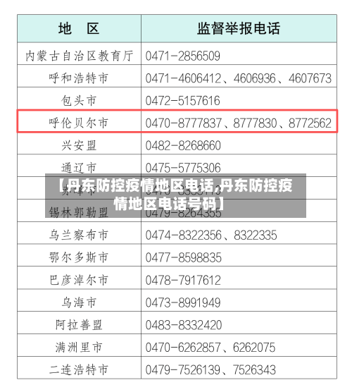 【丹东防控疫情地区电话,丹东防控疫情地区电话号码】