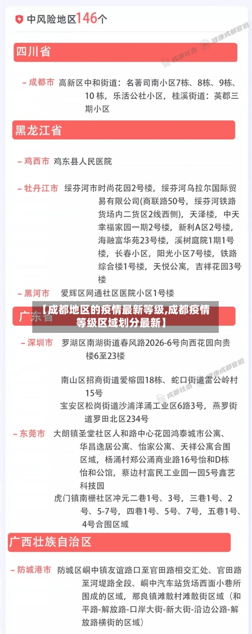 【成都地区的疫情最新等级,成都疫情等级区域划分最新】-第2张图片