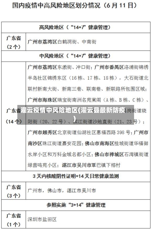 灌云疫情中风险地区(灌云县最新防疫)