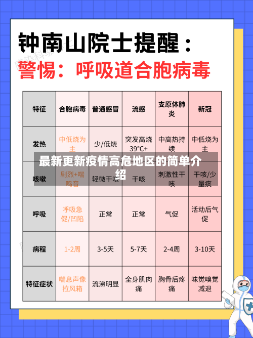最新更新疫情高危地区的简单介绍