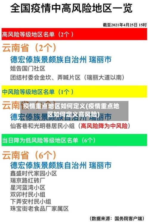 疫情重点地区如何定义(疫情重点地区如何定义高风险)