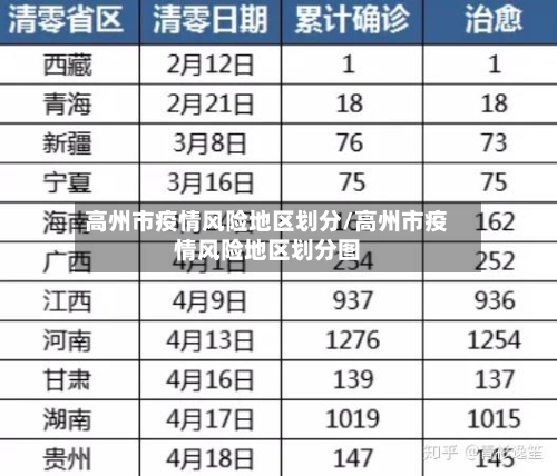 高州市疫情风险地区划分/高州市疫情风险地区划分图