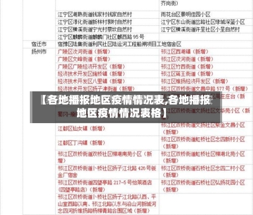 【各地播报地区疫情情况表,各地播报地区疫情情况表格】