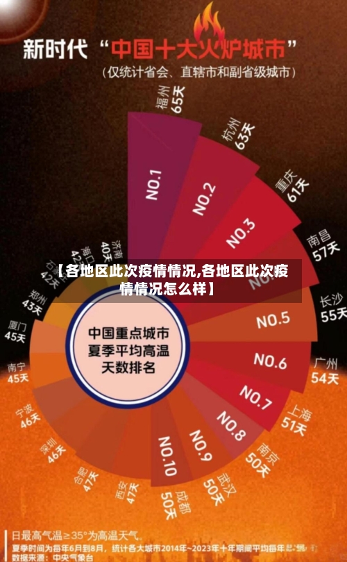 【各地区此次疫情情况,各地区此次疫情情况怎么样】-第2张图片