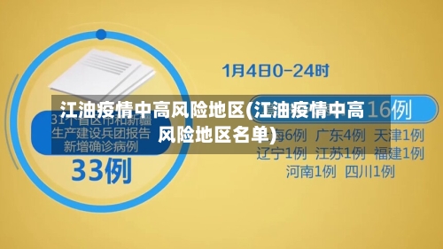 江油疫情中高风险地区(江油疫情中高风险地区名单)-第2张图片