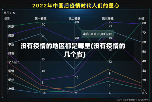 没有疫情的地区都是哪里(没有疫情的几个省)-第2张图片