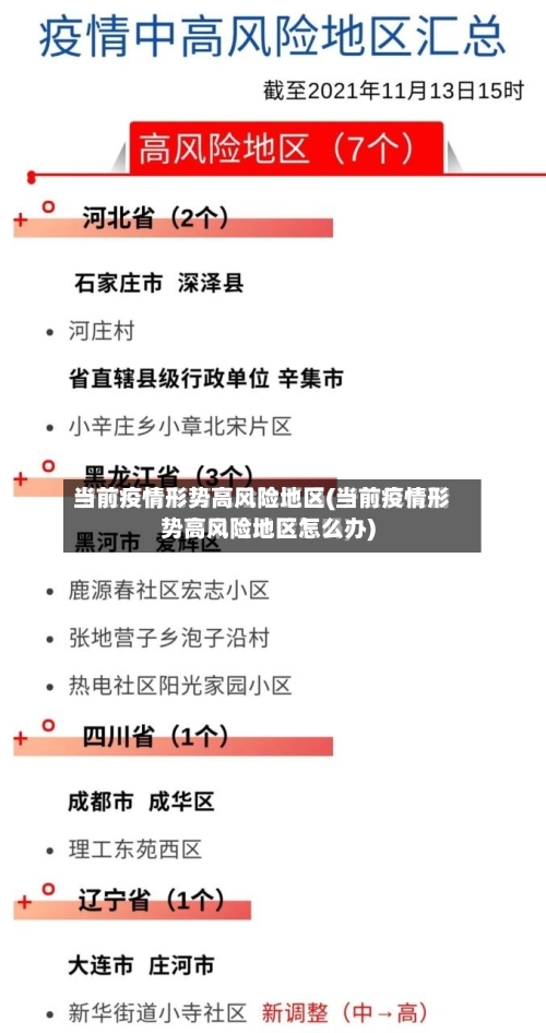 当前疫情形势高风险地区(当前疫情形势高风险地区怎么办)