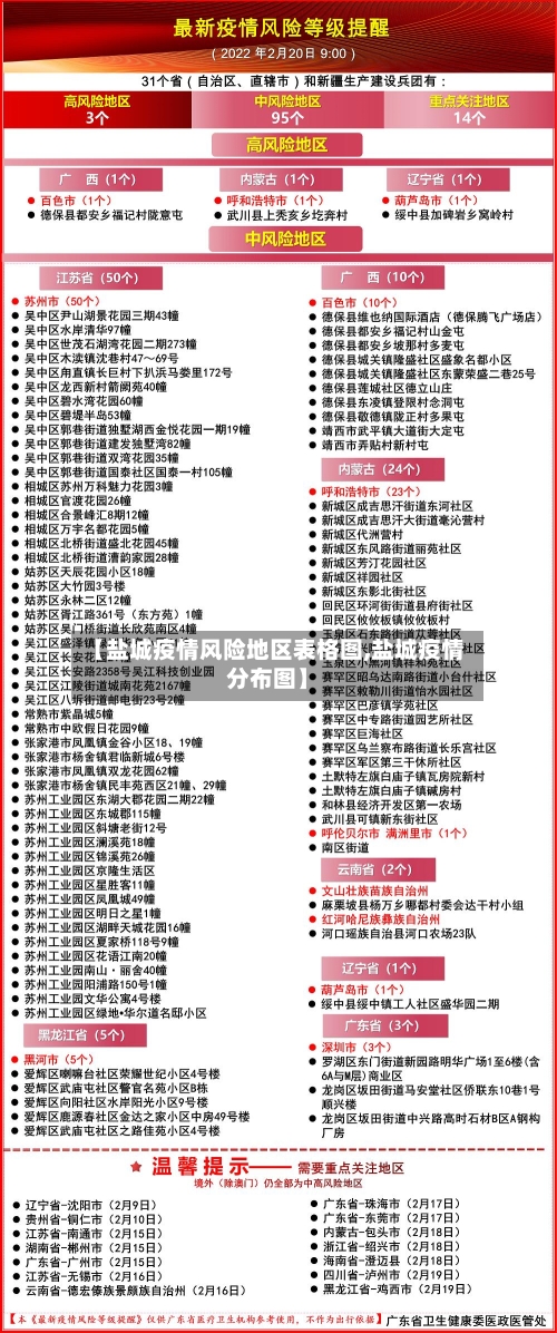 【盐城疫情风险地区表格图,盐城疫情分布图】