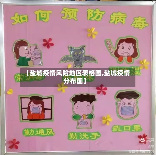 【盐城疫情风险地区表格图,盐城疫情分布图】-第3张图片