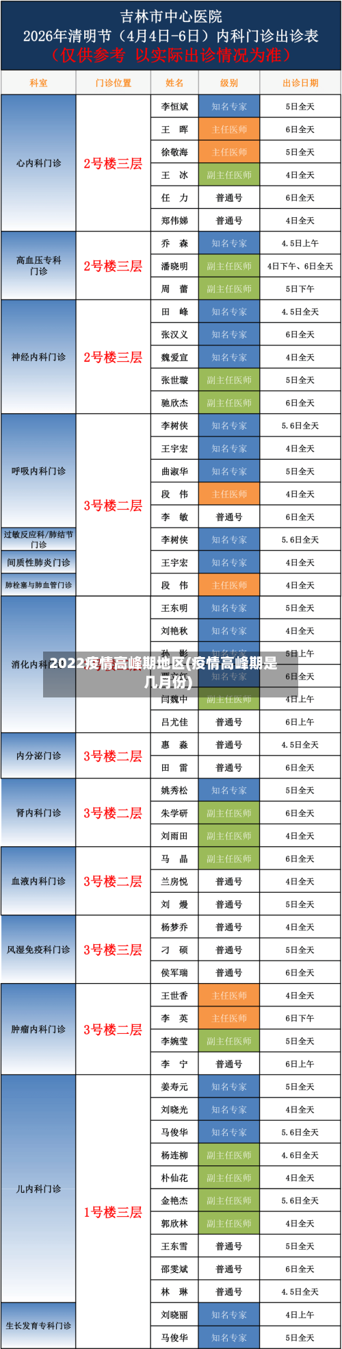 2022疫情高峰期地区(疫情高峰期是几月份)-第3张图片