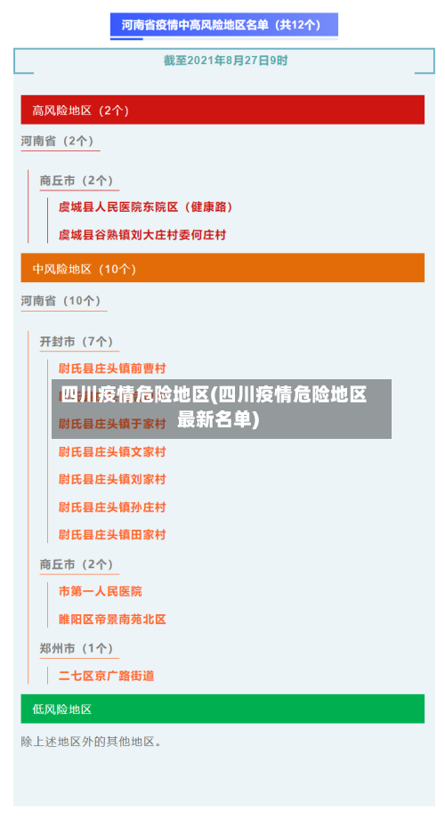 四川疫情危险地区(四川疫情危险地区最新名单)