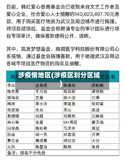 涉疫情地区(涉疫区划分区域)