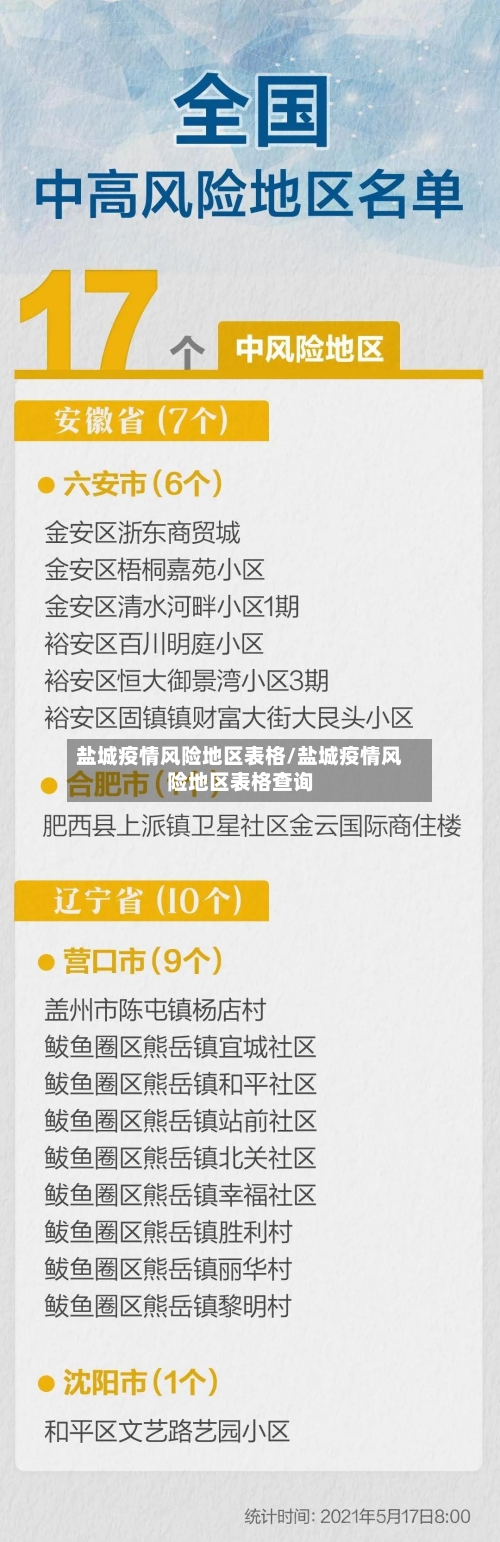 盐城疫情风险地区表格/盐城疫情风险地区表格查询