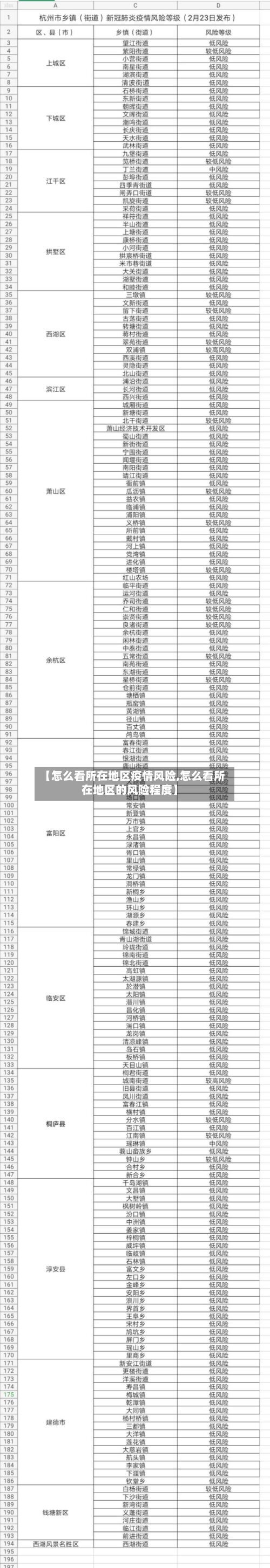 【怎么看所在地区疫情风险,怎么看所在地区的风险程度】