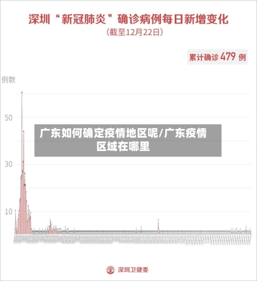 广东如何确定疫情地区呢/广东疫情区域在哪里