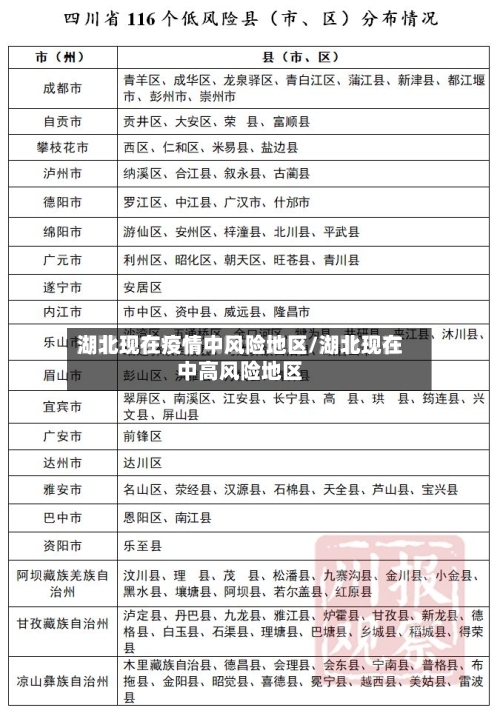 湖北现在疫情中风险地区/湖北现在中高风险地区