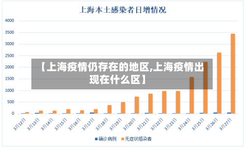 【上海疫情仍存在的地区,上海疫情出现在什么区】-第3张图片