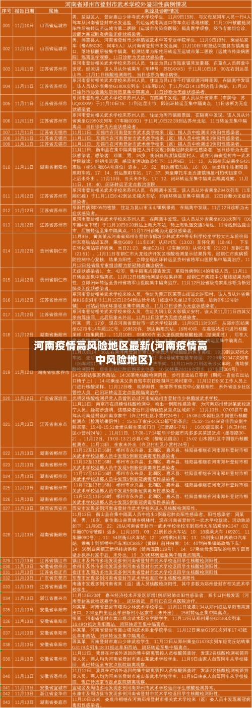 河南疫情高风险地区最新(河南疫情高中风险地区)-第2张图片