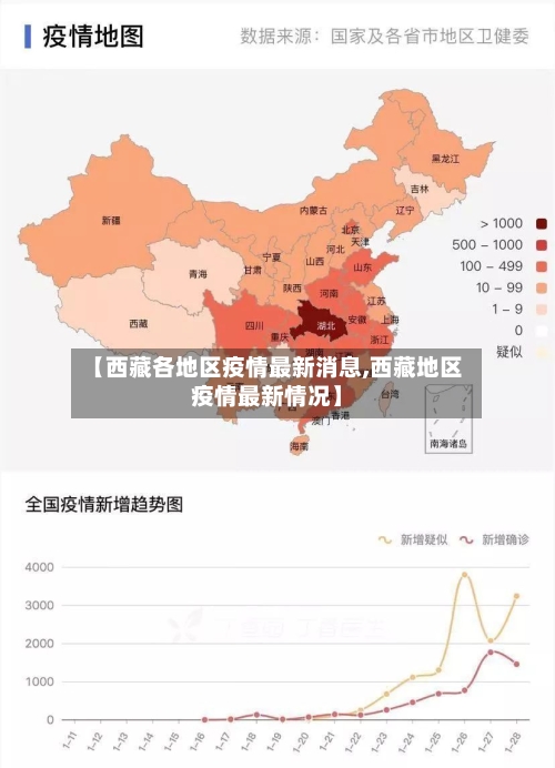 【西藏各地区疫情最新消息,西藏地区疫情最新情况】