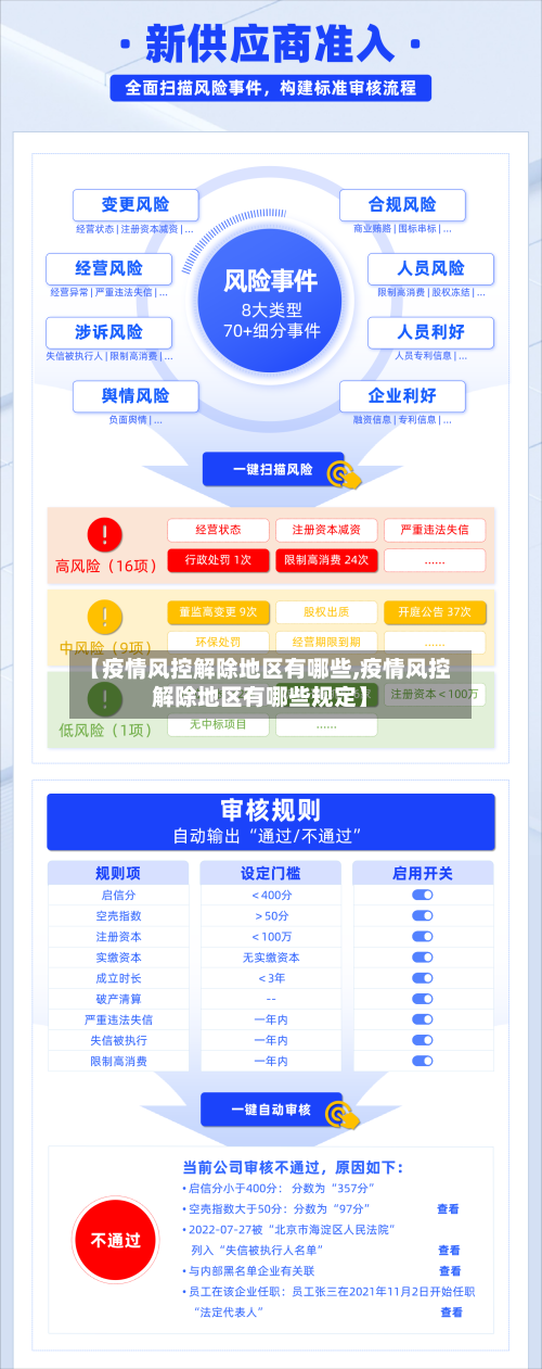 【疫情风控解除地区有哪些,疫情风控解除地区有哪些规定】