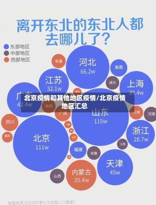 北京疫情和其他地区疫情/北京疫情地区汇总-第3张图片
