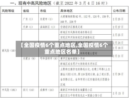 【全国疫情6个重点地区,全国疫情6个重点地区名单】