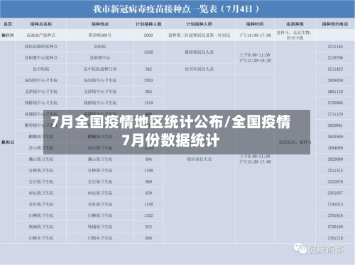 7月全国疫情地区统计公布/全国疫情7月份数据统计-第2张图片
