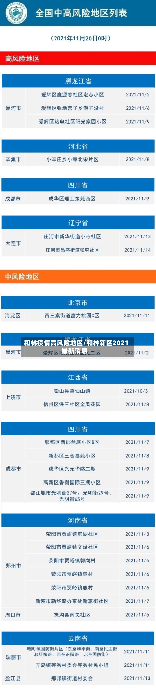 和林疫情高风险地区/和林新区2021最新消息-第2张图片