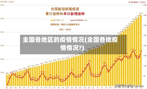 全国各地区的疫情情况(全国各地疫情情况?)