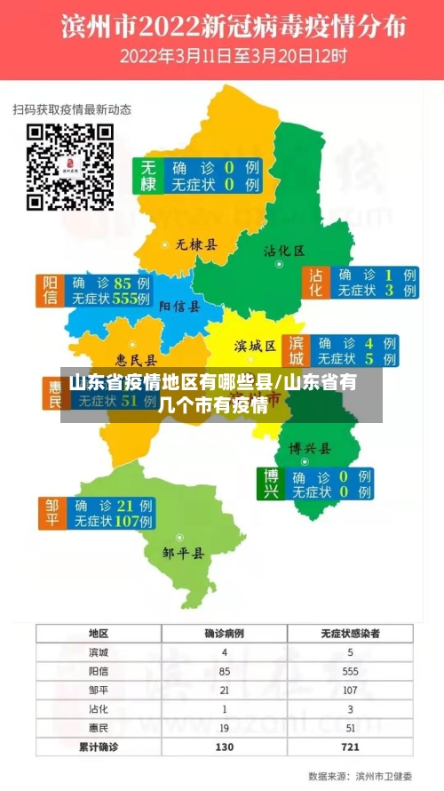 山东省疫情地区有哪些县/山东省有几个市有疫情
