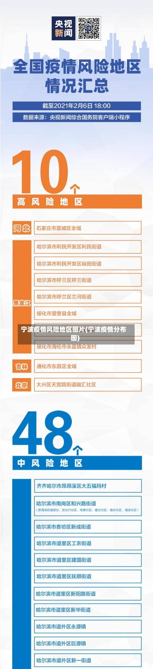 宁波疫情风险地区图片(宁波疫情分布图)