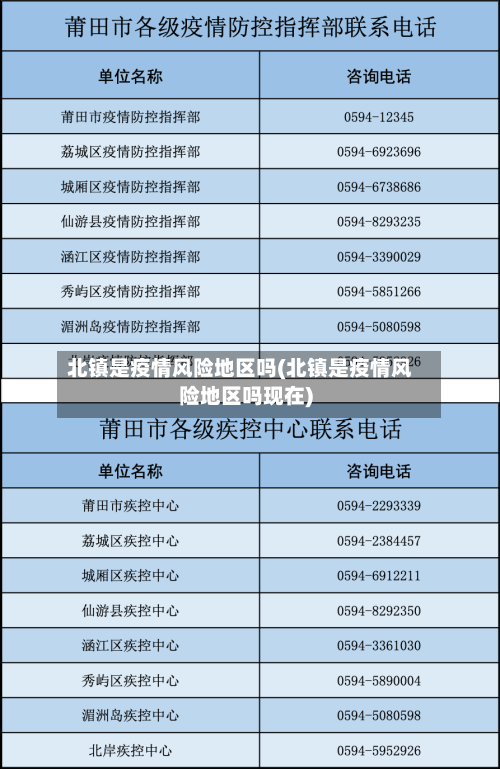 北镇是疫情风险地区吗(北镇是疫情风险地区吗现在)