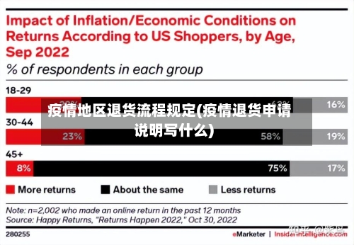 疫情地区退货流程规定(疫情退货申请说明写什么)