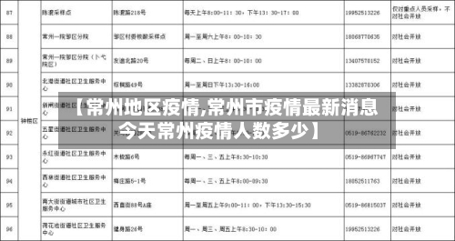 【常州地区疫情,常州市疫情最新消息今天常州疫情人数多少】