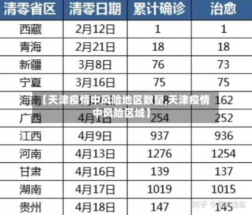 【天津疫情中风险地区数量,天津疫情中风险区域】-第2张图片