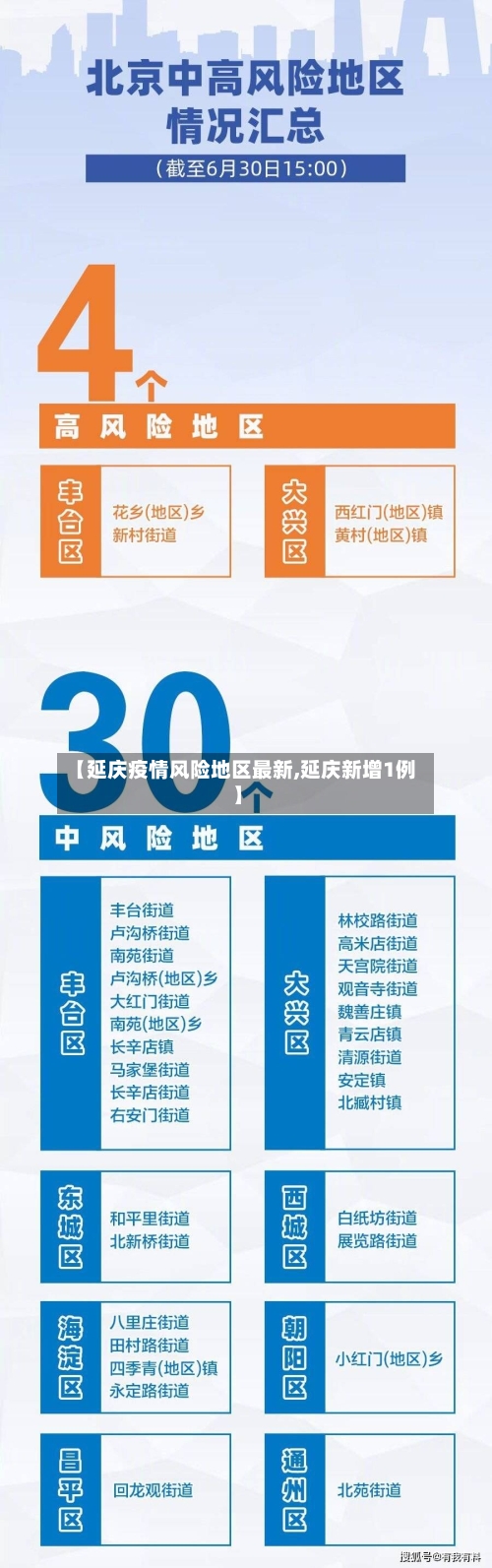 【延庆疫情风险地区最新,延庆新增1例】