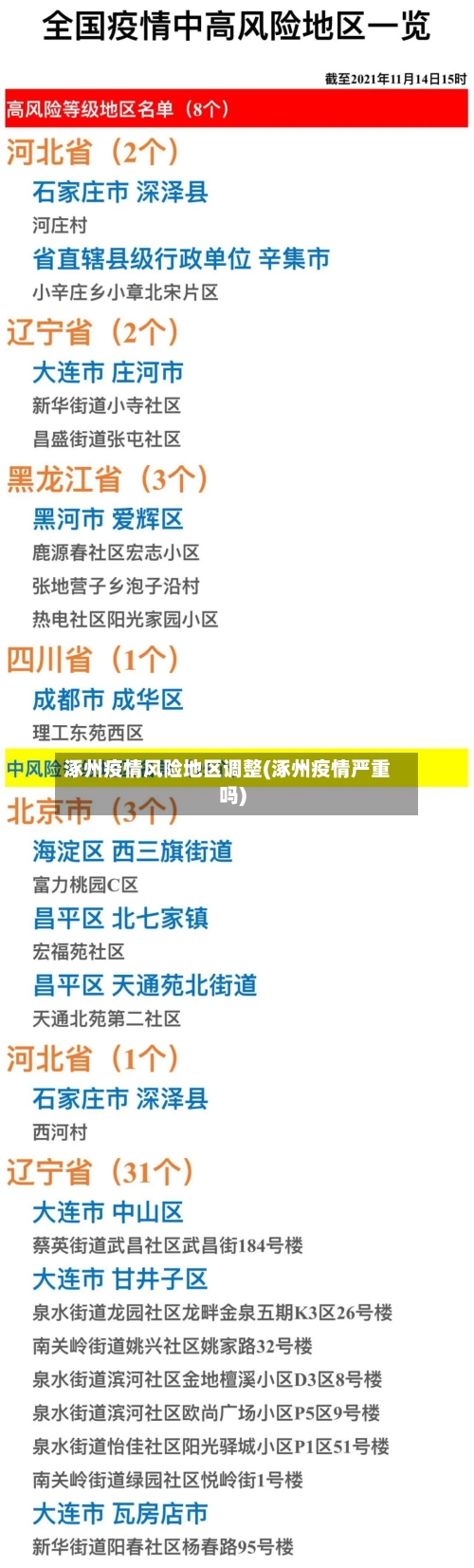 涿州疫情风险地区调整(涿州疫情严重吗)